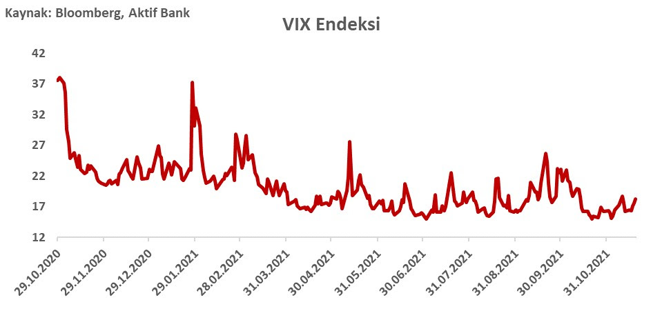 Aktif Bank