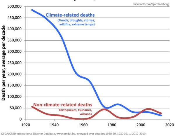 mortalité climat