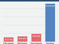 U.S. Senate Money Chase