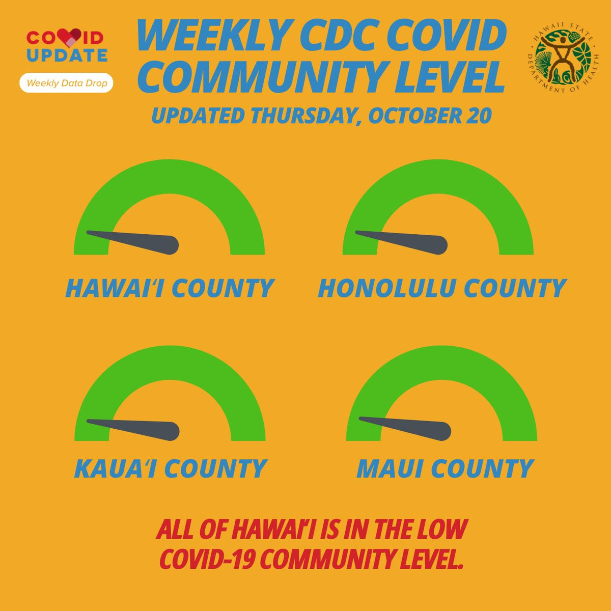 Weekly CDC COVID Community Levels by Hawaii DOH