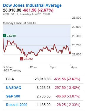 market update