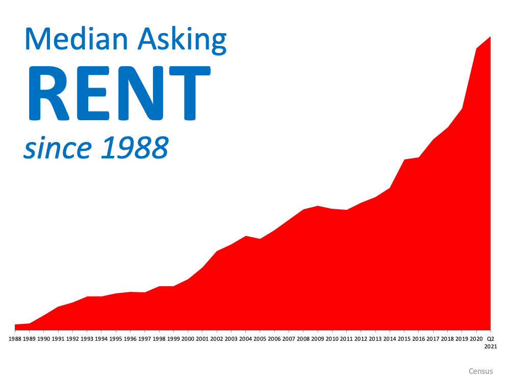 With Rents on the Rise – Is Now the Time To Buy? | Simplifying The Market