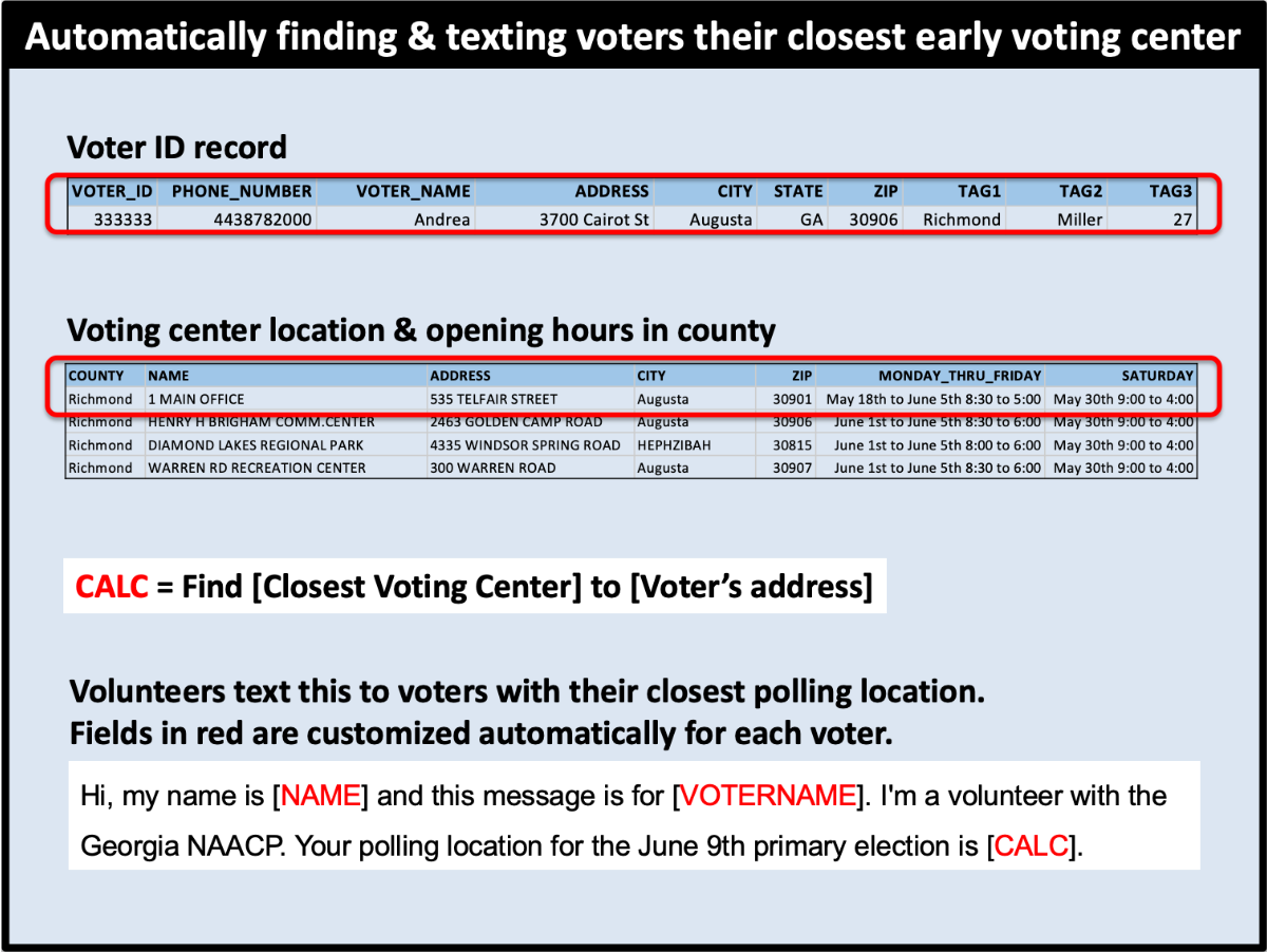 Include information specific to the recipient such as their polling location.