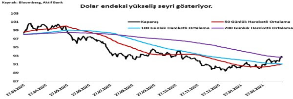 Aktif Bank