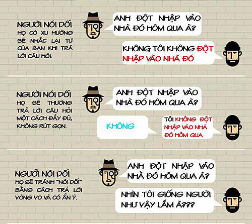 phát hiện, nói dối, dấu hiệu, độ tin cậy, chính xác
