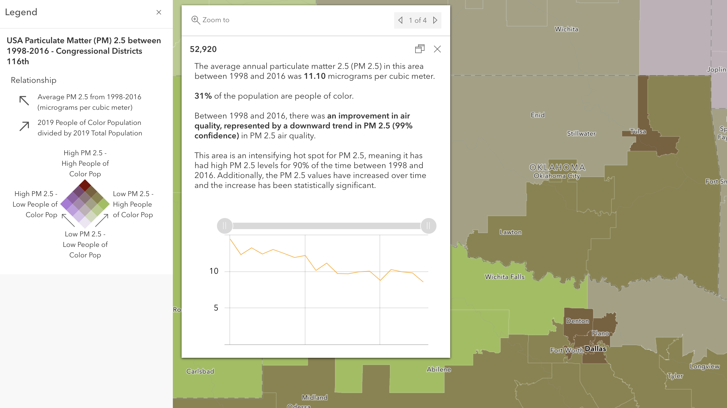 Which areas with poor air quality also have higher populations of people of color?