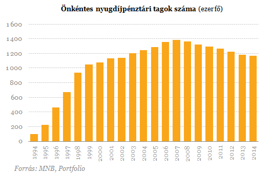 Itt van, kik lesznek a gazdag nyugdíjasok! Itt van, kik lesznek a gazdag nyugdíjasok!