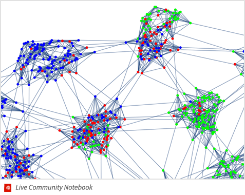 Simulating Spread in Social Networks