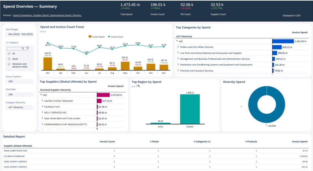 SAP’s new generative AI innovations for spend management