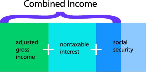 Combined income info