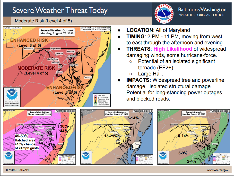 August 7 Severe Weather Forecast 