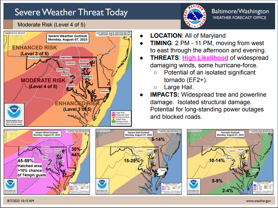 August 7 Severe Weather Forecast
