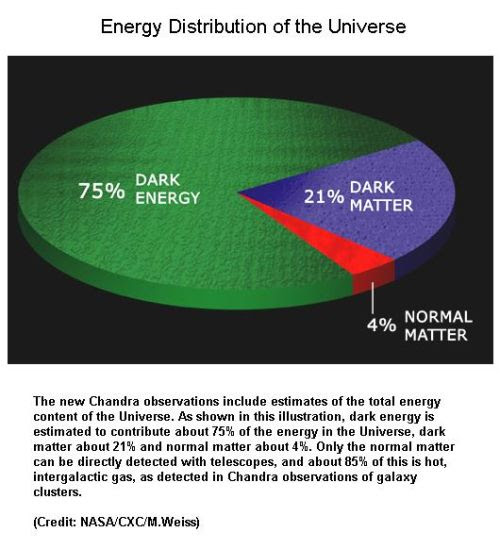 fig-1d-energy-distribution-of-the-universe