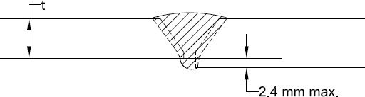 Weld End Preparation at Unequal Wall Thicknesses