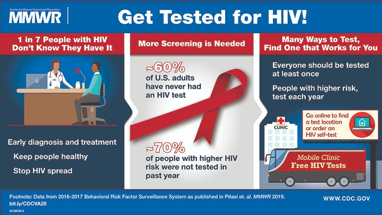 The graphic encourages adults to get tested for human immunodeficiency virus (HIV) at least once and persons at high risk annually.Â 