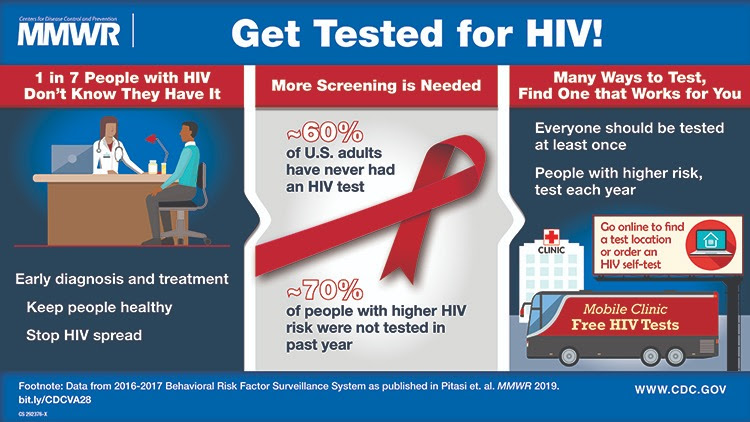 The graphic encourages adults to get tested for human immunodeficiency virus (HIV) at least once and persons at high risk annually.Â