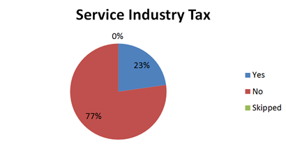 Service_Industry_Tax.png