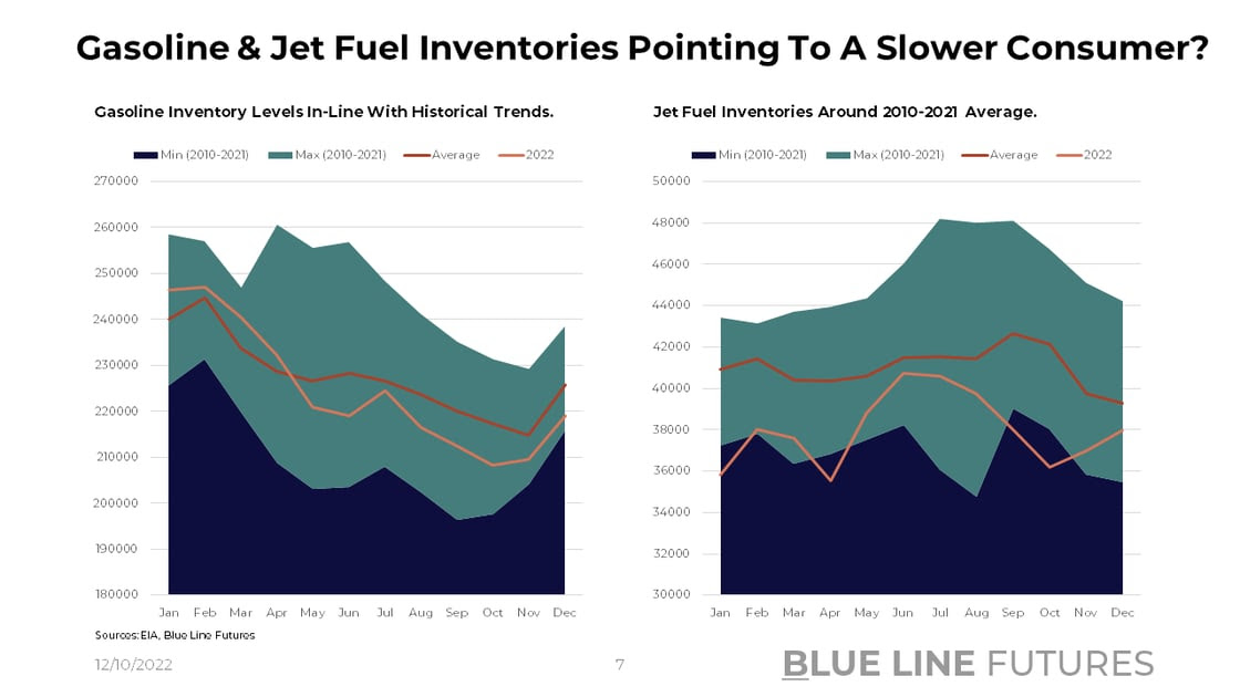 Slide 7_Gasoline & Jet Fuel Inventories