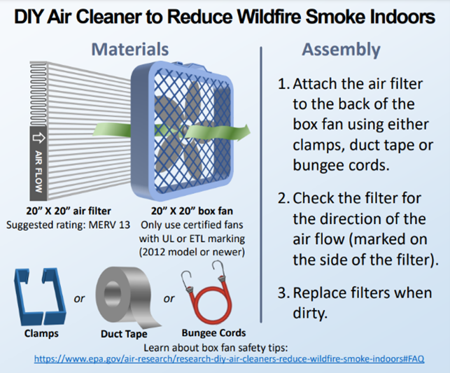 DIY air cleaners