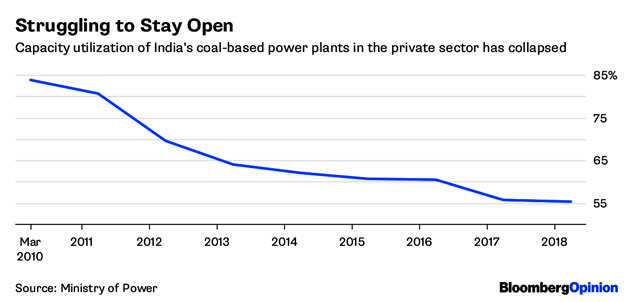 India's latest power debacle is Enron times 20