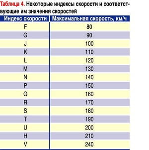 Шины табл 4.jpg