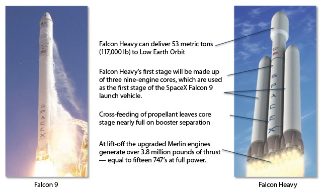 Image result for spacex heavy lift rocket