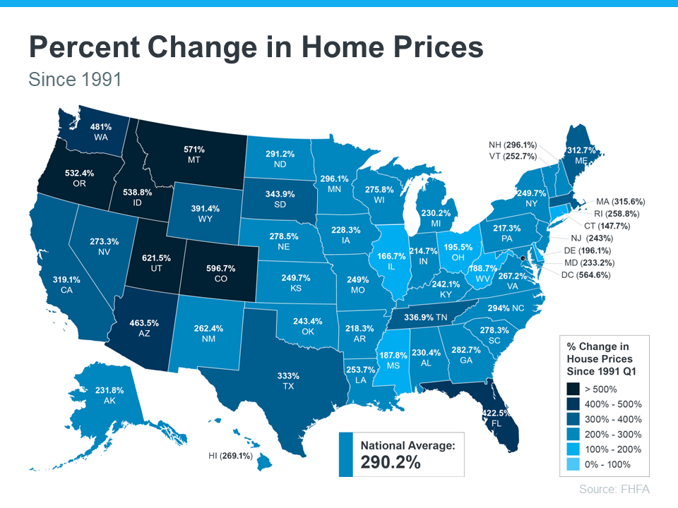 The
Long-Term Benefit of Homeownership | MyKCM