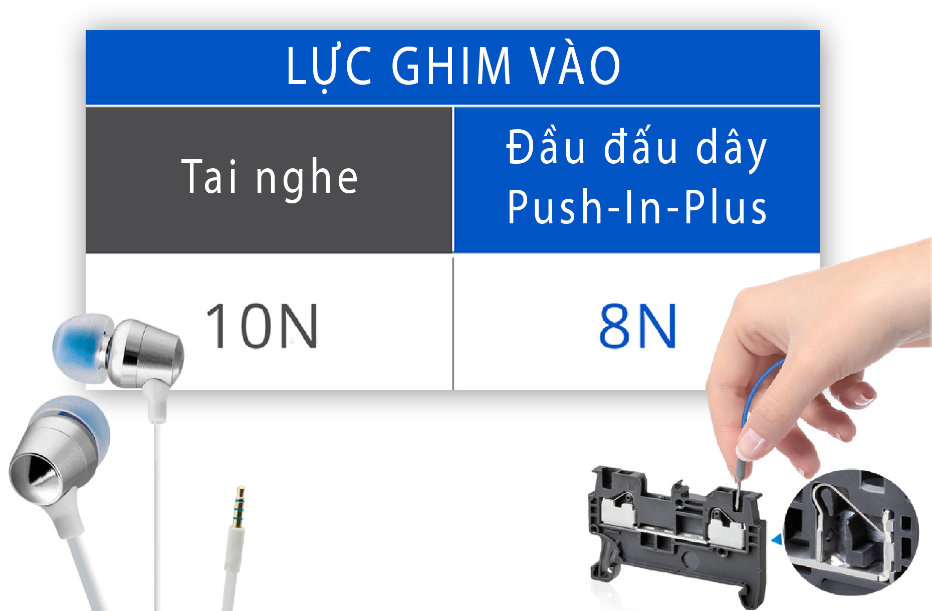 Reduce Wiring Work and Effort