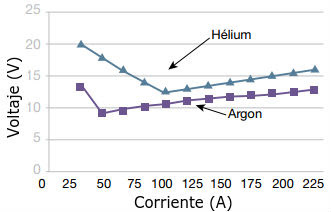 Helio_Vs_Argon