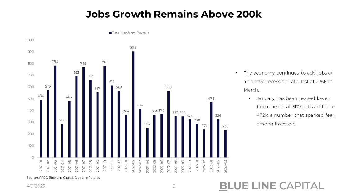 Slide 1_Nonfarm Payrolls Headline