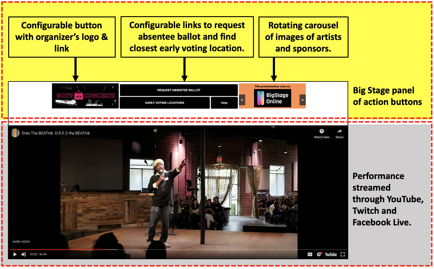 BigStage creates a panel of action buttons above the videostream.
