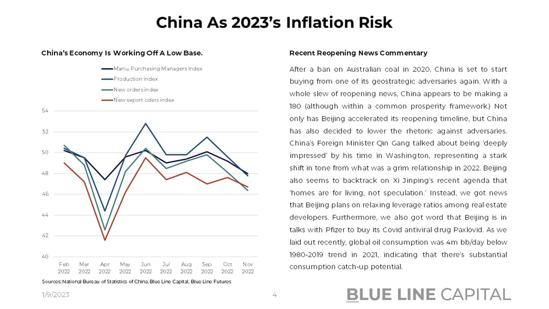 Slide 5_China Reopening