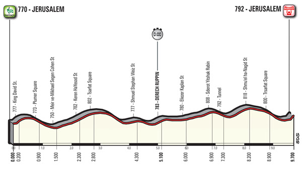 CICLISMO: AL VIA LA PRIMA TAPPA DEL GIRO D ITALIA 1201a4a3 6371 4f03 b05b 58ec4feba83b CICLISMO: AL VIA LA PRIMA TAPPA DEL GIRO D ITALIA