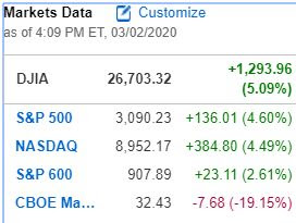 major indexes