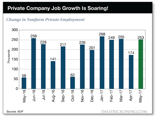 Government Jobs Numbers Fudged Again? Here’s the Real Story…