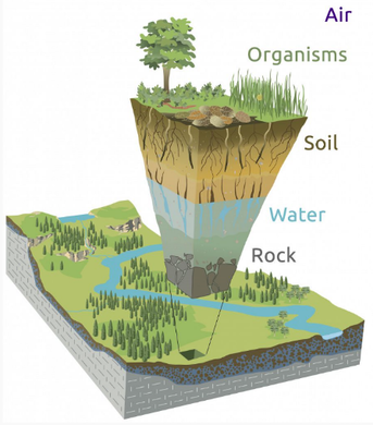 geofact geoscience underpins