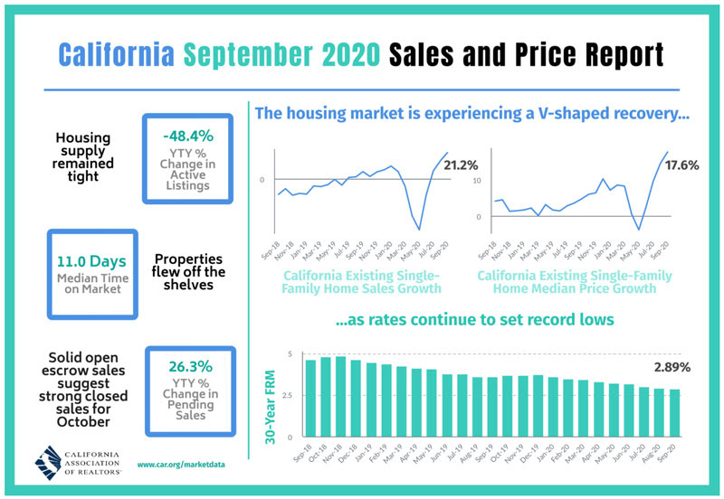 CA September 2020 Sales & Price Report