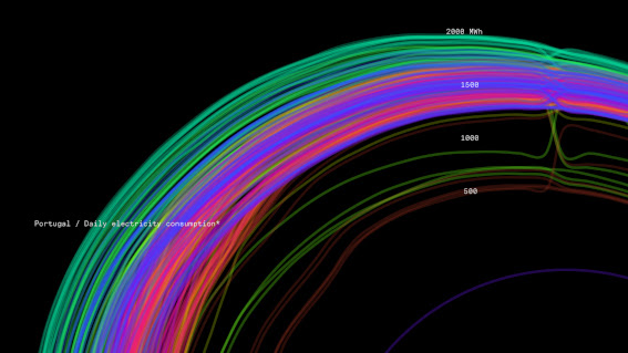 © Dotdotdot per MAAT: dettaglio della data visualisation dell’installazione “Power Rings” – realizzata con i dati del consumo elettrico del Portogallo (2019–2020) in collaborazione con EDP Innovation © Dotdotdot per MAAT: dettaglio della data visualisation dell’installazione “Power Rings” – realizzata con i dati del consumo elettrico del Portogallo (2019–2020) in collaborazione con EDP Innovation
