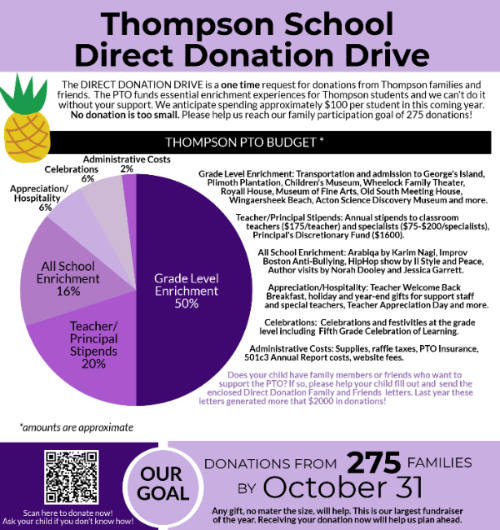 Direct Donation Drive 2018
