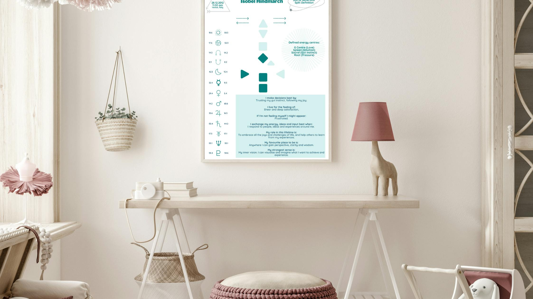 human design digital wall chart