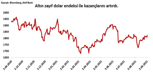 Aktif Bank