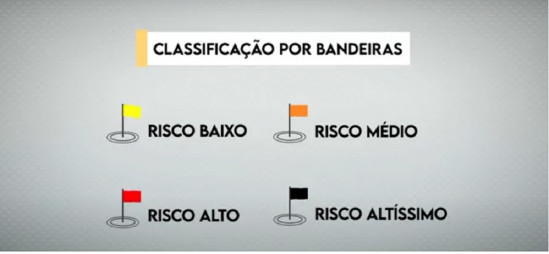 Classificação bandeiras card