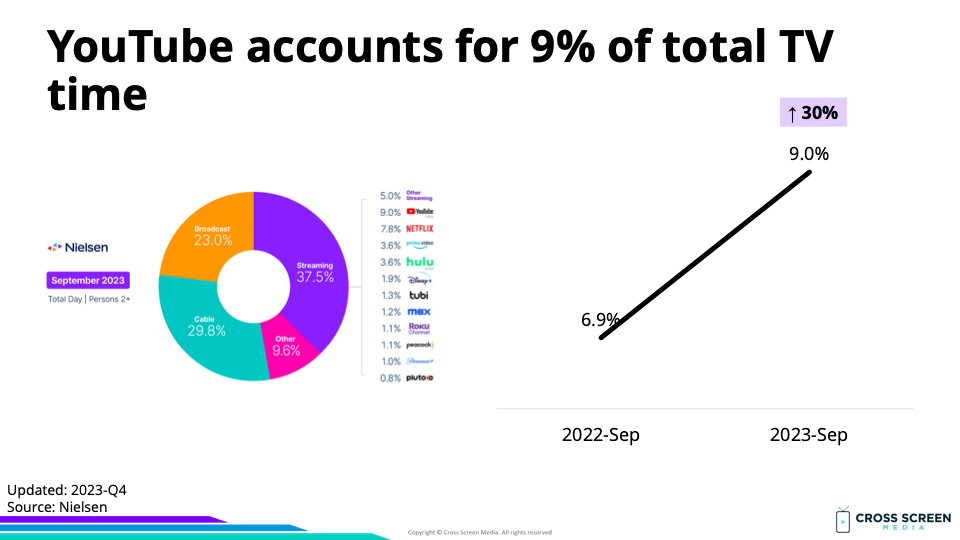 27B3.8-SEP2023E(YouTube)