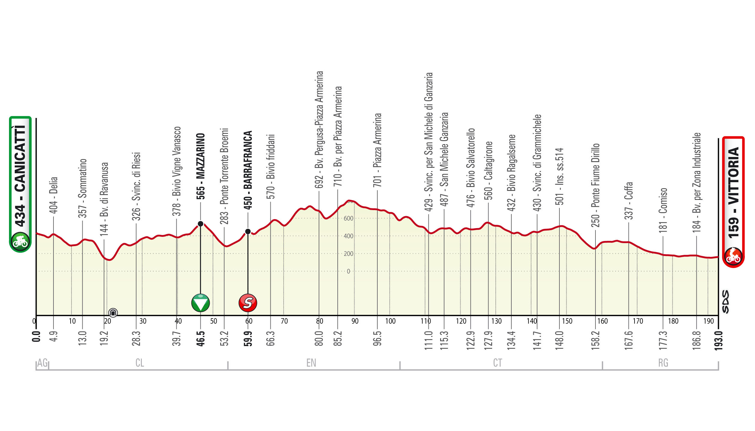 Giro di Sicilia 2023 - stage 2