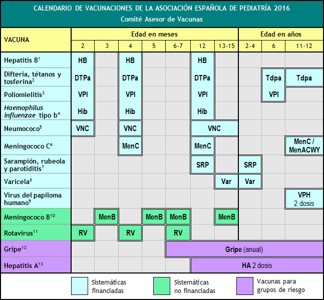 Resultado de imagen de calendario vacunal 2016