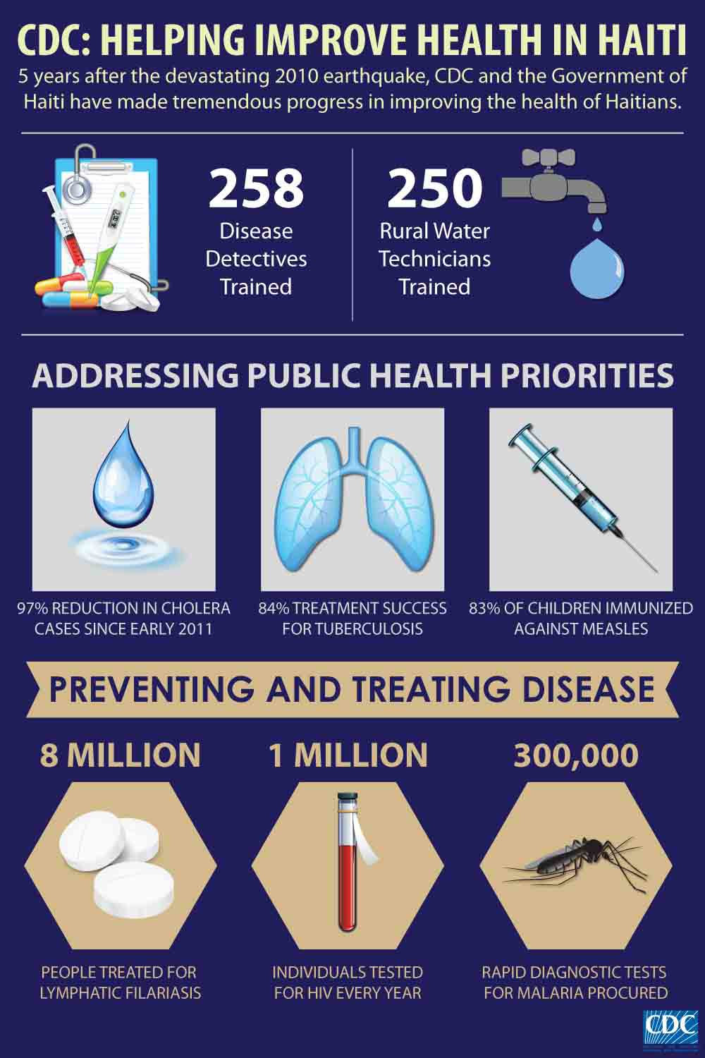 haiti infographic