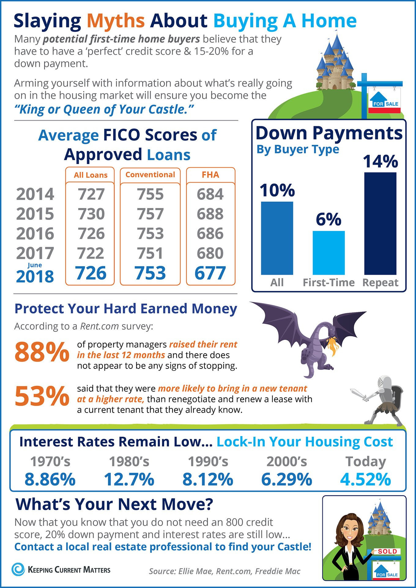 Home Buying Myths Slayed
