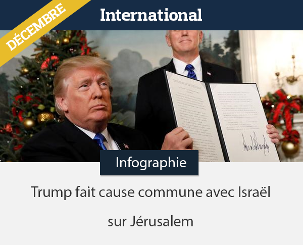 Trump fait cause commune avec Israël sur Jérusalem
