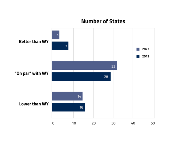 naep5