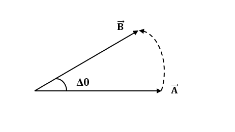 A vector $\\vec {A}$ is rotated by a small angle $\\Delta \\theta$ radians  ($\\Delta \\theta 1$) to get a new vector $\\vec {B}$. In that case $|\\vec{ A}-\\vec {B}|$ isA. $|\\vec{A}| (1-\\dfrac {\\Delta {\\